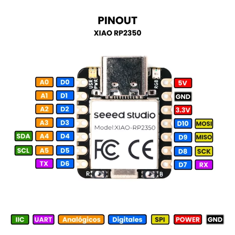 PCB design file screenshot showing the pin layout and confirming the correct PWM output and power pins for the MG995 servo connection